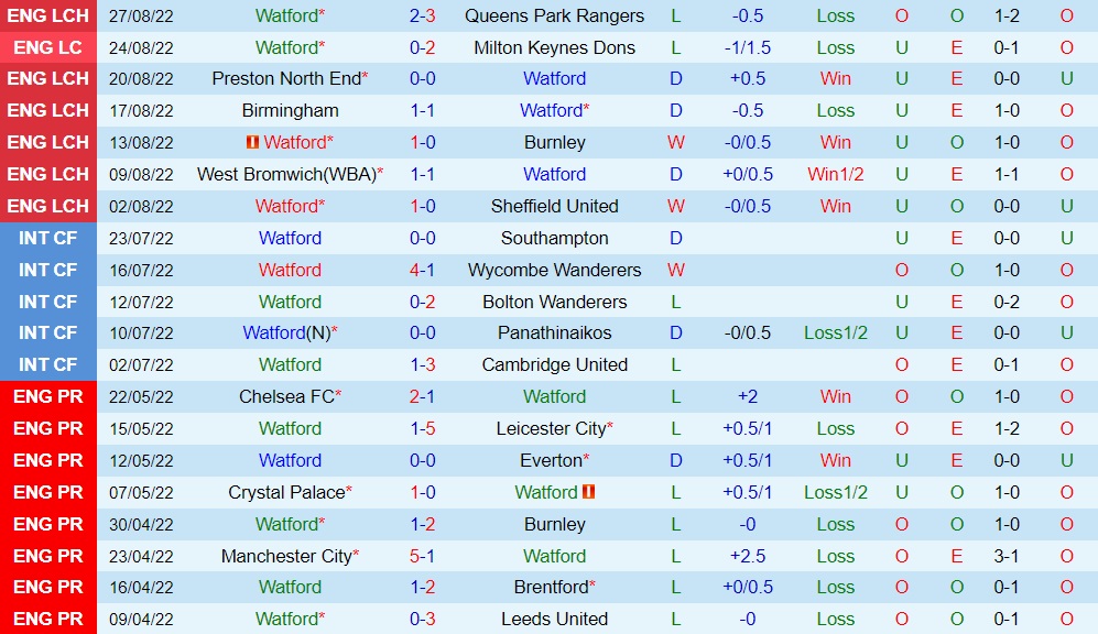 Nhận định Watford vs Middlesbrough 2h00 ngày 318 (Hạng Nhất Anh 202223) 3 Nhận định Watford vs Middlesbrough 2h00 ngày 318 (Hạng Nhất Anh 202223) 3