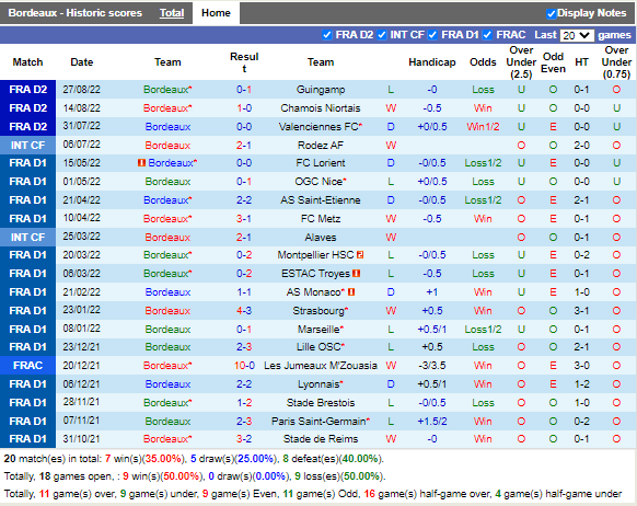 Nhận định Bordeaux vs Quevilly (1h45 ngày 318, Hạng 2 Pháp) 3