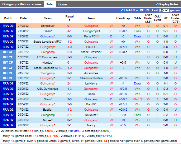 Nhận định Guingamp vs Sochaux (1h45 ngày 318, Hạng 2 Pháp) 3