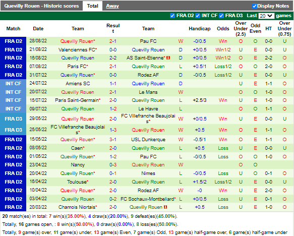 Nhận định Bordeaux vs Quevilly (1h45 ngày 318, Hạng 2 Pháp) 4