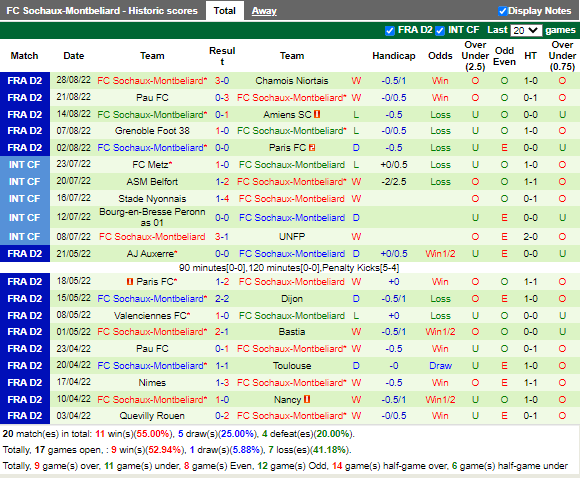 Nhận định Guingamp vs Sochaux (1h45 ngày 318, Hạng 2 Pháp) 4