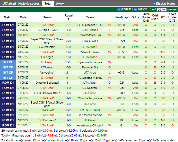 Nhận định Mioveni vs UTA Arad (20h30 ngày 308, VĐ Romania) 4
