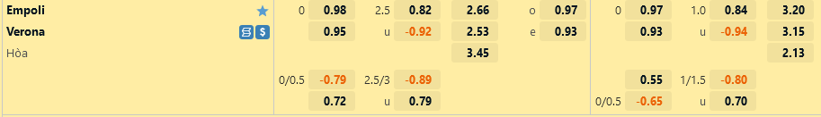 Ty le Empoli vs Verona