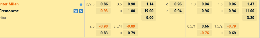 Tỷ lệ Inter Milan vs Cremonese Ty le Inter Milan vs Cremonese