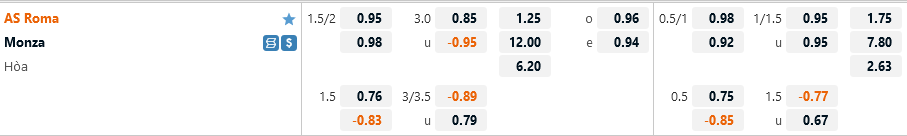 Ty le keo Roma vs Monza