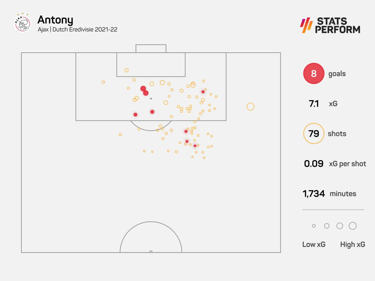AntonyEredivisieShots21221536x1152