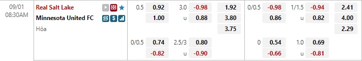 Nhận định Real Salt Lake vs Minnesota 8h30 ngày 19 (Nhà nghề Mỹ MLS 2022) 1 Nhận định Real Salt Lake vs Minnesota 8h30 ngày 19 (Nhà nghề Mỹ MLS 2022) 1