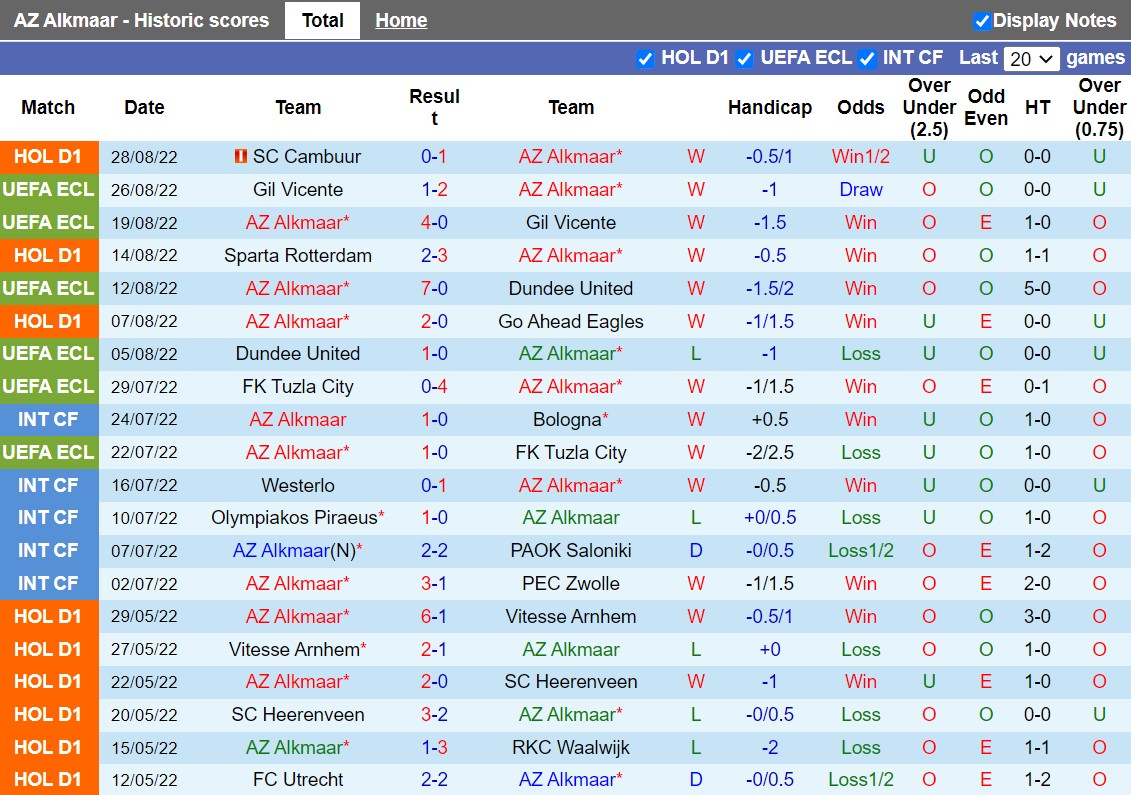 Nhận định AZ Alkmaar vs NEC Nijmegen 1h00 ngày 29 (VĐQG Hà Lan 202223) 3