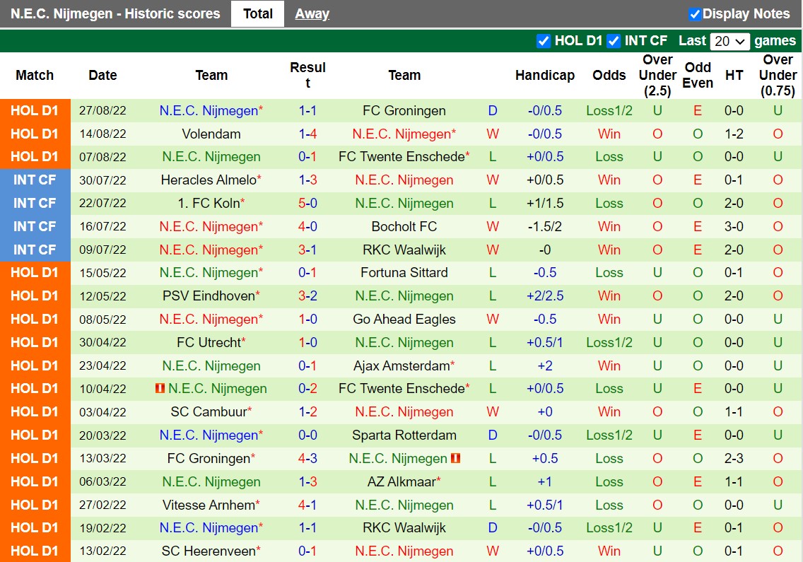 Nhận định AZ Alkmaar vs NEC Nijmegen 1h00 ngày 29 (VĐQG Hà Lan 202223) 4