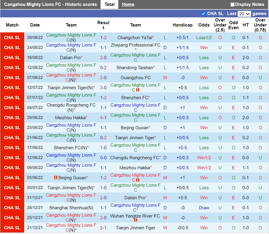 Nhận định Cangzhou Mighty vs Shanghai Port 16h30 ngày 19 (VĐQG Trung Quốc 2022) 3