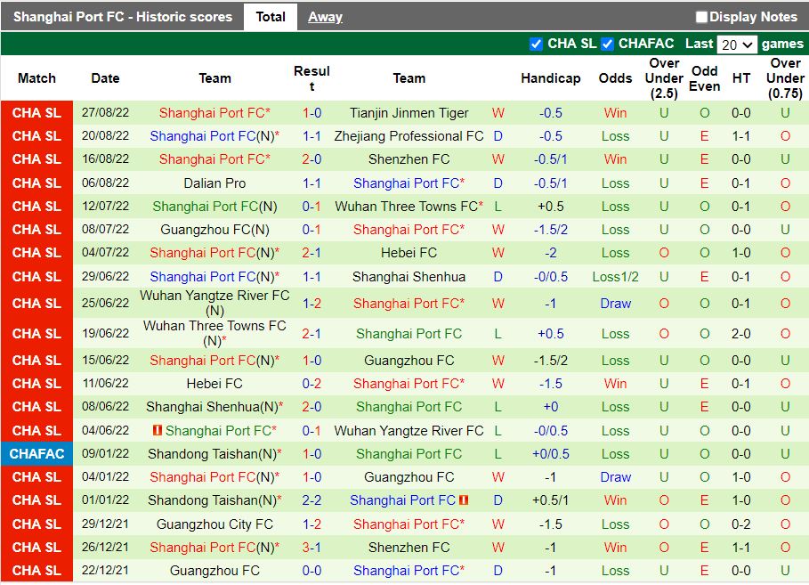 Nhận định Cangzhou Mighty vs Shanghai Port 16h30 ngày 19 (VĐQG Trung Quốc 2022) 4