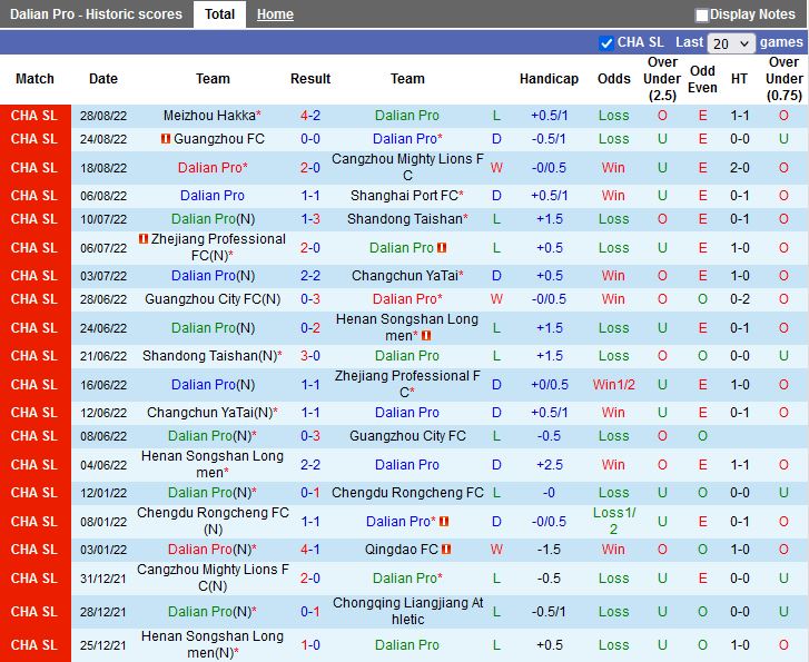 Nhận định Dalian Pro vs Shenzhen FC 18h30 ngày 19 (VĐQG Trung Quốc 2022) 3