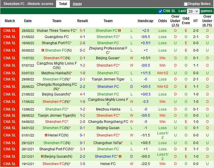 Nhận định Dalian Pro vs Shenzhen FC 18h30 ngày 19 (VĐQG Trung Quốc 2022) 4