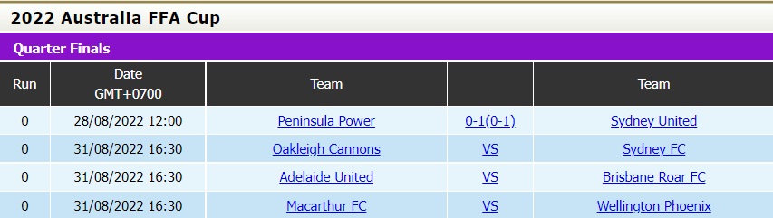 Nhận định Adelaide United vs Brisbane Roar 16h30 ngày 318 (Cúp QG Australia 2022) 5 Nhận định Adelaide United vs Brisbane Roar 16h30 ngày 318 (Cúp QG Australia 2022) 5