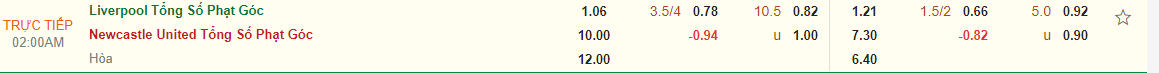 Nhận định Liverpool vs Newcastle (02h00 ngày 19) Điểm tựa Anfield 5