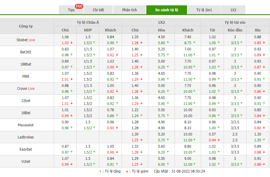 Nhận định Liverpool vs Newcastle (02h00 ngày 19) Điểm tựa Anfield 4