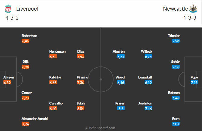 Nhận định Liverpool vs Newcastle (02h00 ngày 19) Điểm tựa Anfield 6