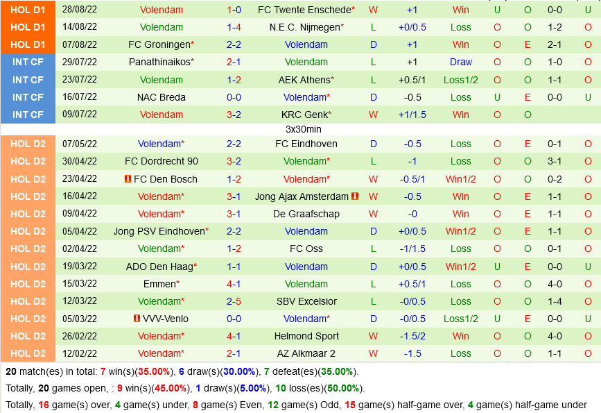 PSV Eindhoven vs Volendam