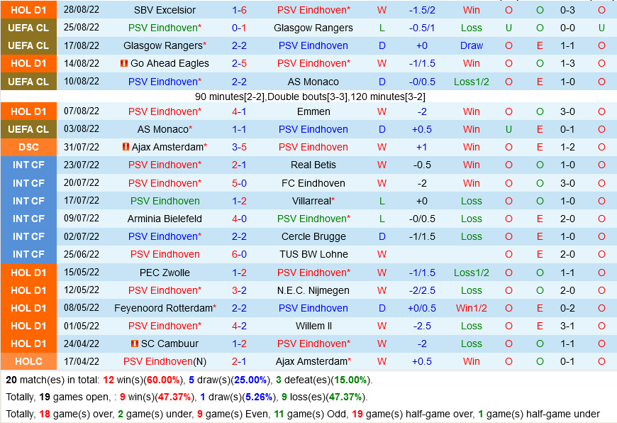 PSV Eindhoven vs Volendam