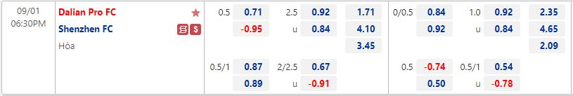 Nhận định Dalian Pro vs Shenzhen FC 18h30 ngày 19 (VĐQG Trung Quốc 2022) 1