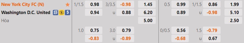 Nhận định New York City vs DC United 7h00 ngày 19 (Nhà Nghề Mỹ 2022) 1