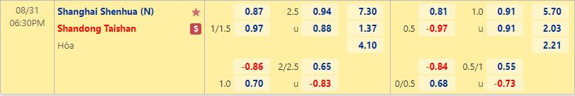 Nhận định Shanghai Shenhua vs Shandong Taishan 18h30 ngày 318 (VĐQG Trung Quốc 2022) 1
