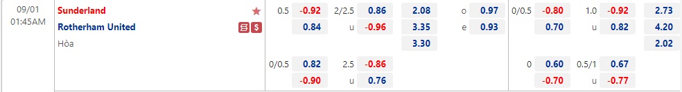 Nhận định Sunderland vs Rotherham 01h45 ngày 19 (Hạng Nhất Anh 2022) 1 Nhận định Sunderland vs Rotherham 01h45 ngày 19 (Hạng Nhất Anh 2022) 1