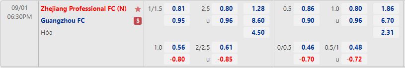 Nhận định Zhejiang Professional vs Guangzhou 18h30 ngày 19 (VĐQG Trung Quốc 2022) 1