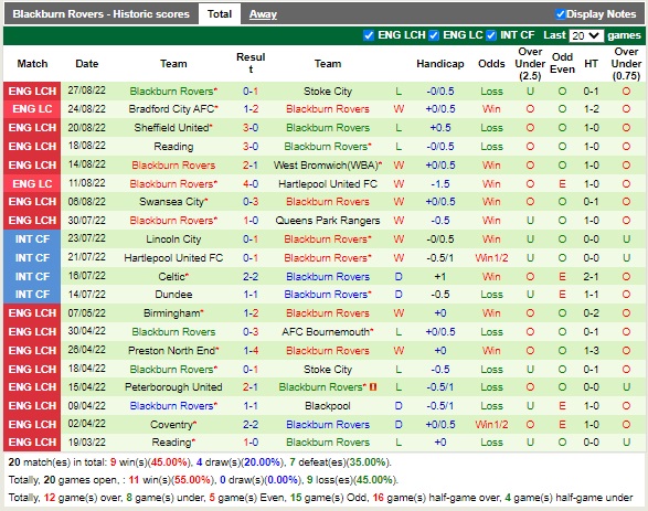 Nhận định Blackpool vs Blackburn 02h00 ngày 19 (Hạng Nhất Anh 2022) 4 Nhận định Blackpool vs Blackburn 02h00 ngày 19 (Hạng Nhất Anh 2022) 4