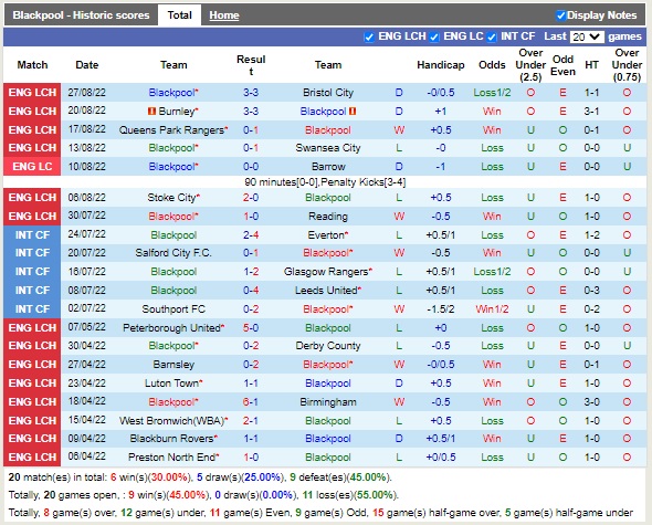 Nhận định Blackpool vs Blackburn 02h00 ngày 19 (Hạng Nhất Anh 2022) 3 Nhận định Blackpool vs Blackburn 02h00 ngày 19 (Hạng Nhất Anh 2022) 3