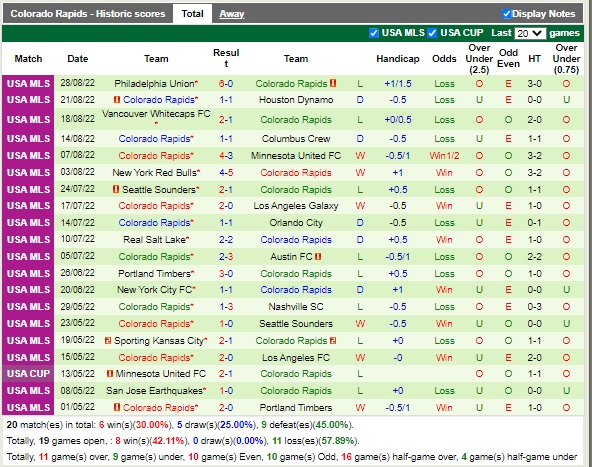 Nhận định Nashville vs Colorado Rapids 07h30 ngày 19 (Nhà nghề Mỹ 2022) 4
