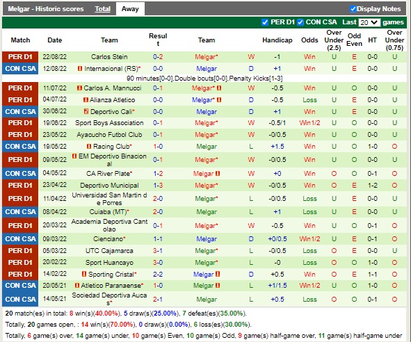 Nhận định Independiente del Valle vs FBC Melgar 07h30 ngày 19 (Copa Sudamericana 2022) 4 Nhận định Independiente del Valle vs FBC Melgar 07h30 ngày 19 (Copa Sudamericana 2022) 4