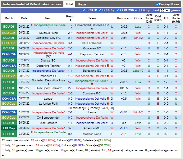 Nhận định Independiente del Valle vs FBC Melgar 07h30 ngày 19 (Copa Sudamericana 2022) 3 Nhận định Independiente del Valle vs FBC Melgar 07h30 ngày 19 (Copa Sudamericana 2022) 3
