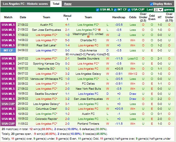 Nhận định Houston Dynamo vs Los Angeles FC 07h30 ngày 19 (Nhà nghề Mỹ 2022) 4