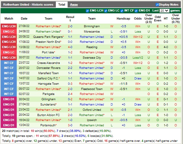 Nhận định Sunderland vs Rotherham 01h45 ngày 19 (Hạng Nhất Anh 2022) 4 Nhận định Sunderland vs Rotherham 01h45 ngày 19 (Hạng Nhất Anh 2022) 4