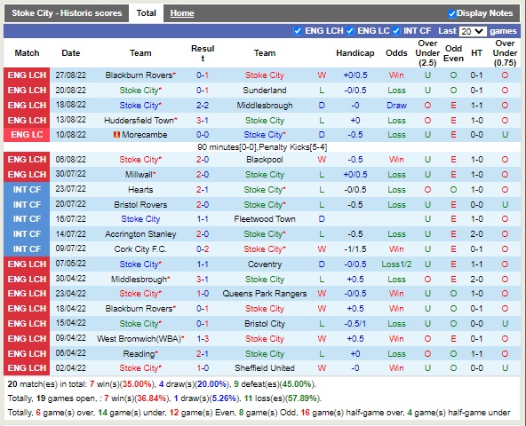 Nhận định Stoke vs Swansea 01h45 ngày 19 (Hạng Nhất Anh 2022) 3 Nhận định Stoke vs Swansea 01h45 ngày 19 (Hạng Nhất Anh 2022) 3