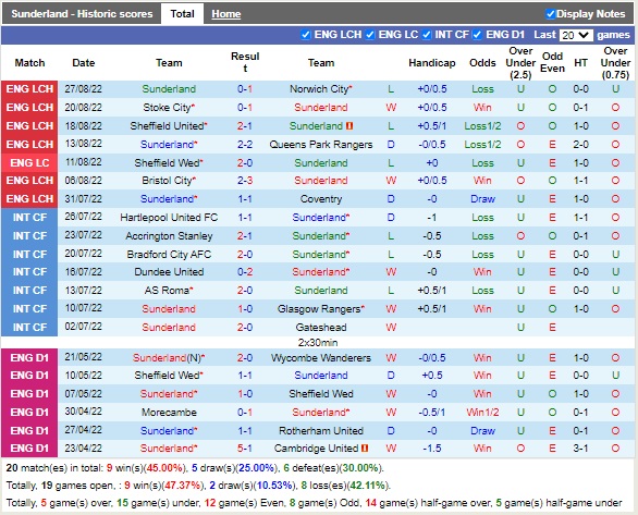 Nhận định Sunderland vs Rotherham 01h45 ngày 19 (Hạng Nhất Anh 2022) 3 Nhận định Sunderland vs Rotherham 01h45 ngày 19 (Hạng Nhất Anh 2022) 3