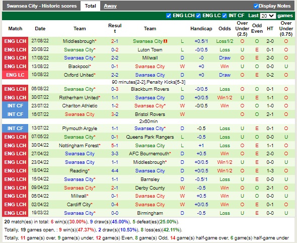 Nhận định Stoke vs Swansea 01h45 ngày 19 (Hạng Nhất Anh 2022) 4 Nhận định Stoke vs Swansea 01h45 ngày 19 (Hạng Nhất Anh 2022) 4