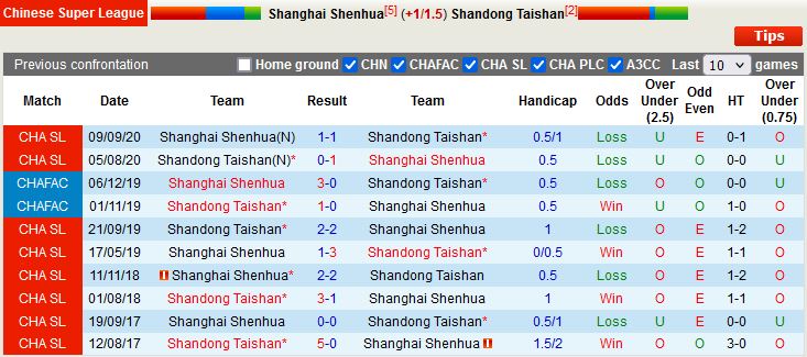 Nhận định Shanghai Shenhua vs Shandong Taishan 18h30 ngày 318 (VĐQG Trung Quốc 2022) 2