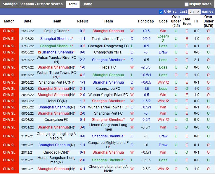 Nhận định Shanghai Shenhua vs Shandong Taishan 18h30 ngày 318 (VĐQG Trung Quốc 2022) 3
