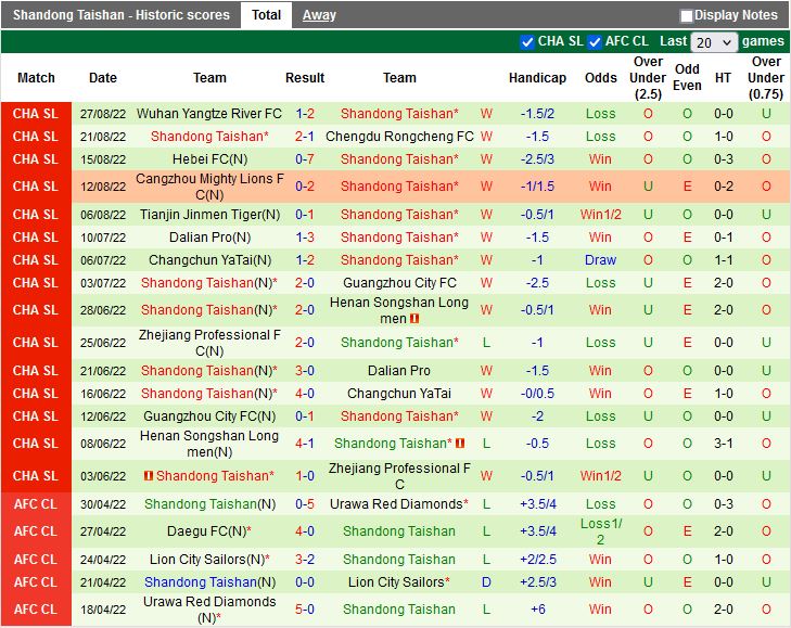 Nhận định Shanghai Shenhua vs Shandong Taishan 18h30 ngày 318 (VĐQG Trung Quốc 2022) 4