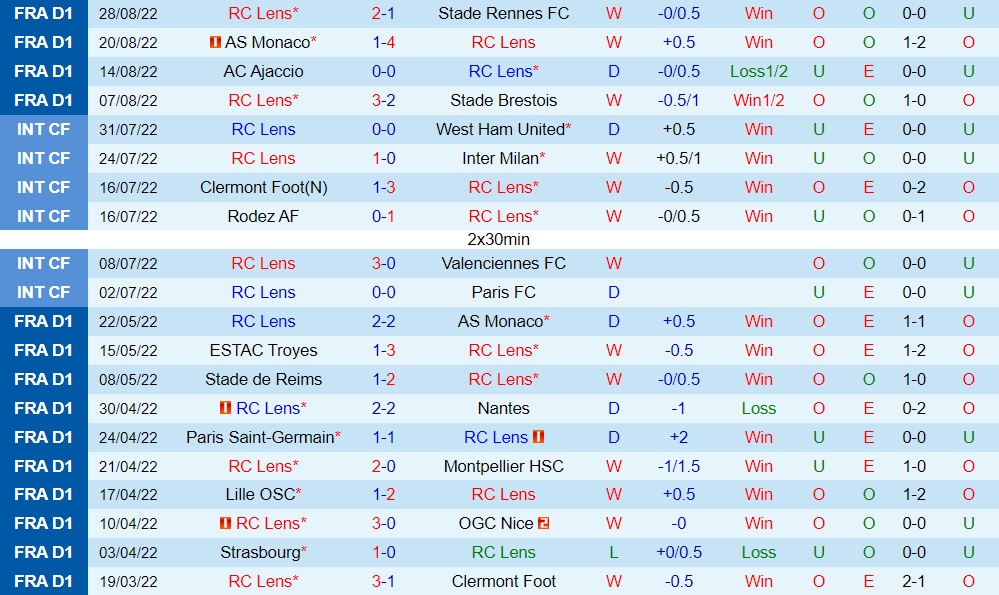 Nhận định bóng đá Lens vs Lorient 2h00 ngày 19 (VĐQG Pháp 202223) 3 Nhận định bóng đá Lens vs Lorient 2h00 ngày 19 (VĐQG Pháp 202223) 3