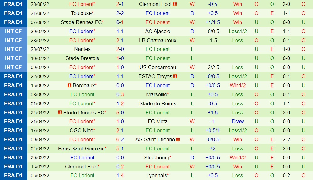 Nhận định bóng đá Lens vs Lorient 2h00 ngày 19 (VĐQG Pháp 202223) 4 Nhận định bóng đá Lens vs Lorient 2h00 ngày 19 (VĐQG Pháp 202223) 4