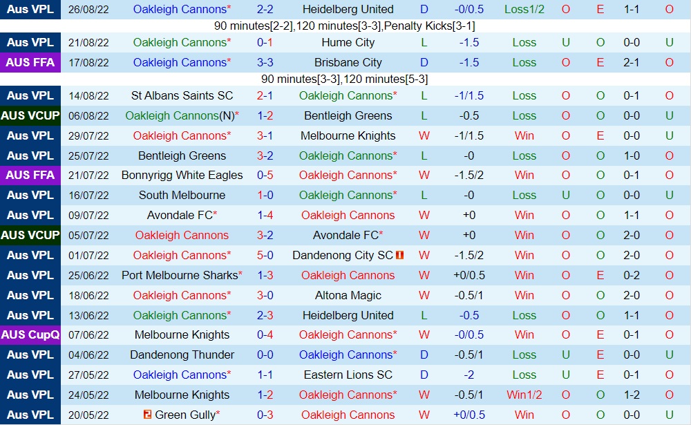 Nhận định Oakleigh Cannons vs Sydney FC 16h30 ngày 318 (Cúp QG Australia 2022) 2 Nhận định Oakleigh Cannons vs Sydney FC 16h30 ngày 318 (Cúp QG Australia 2022) 2