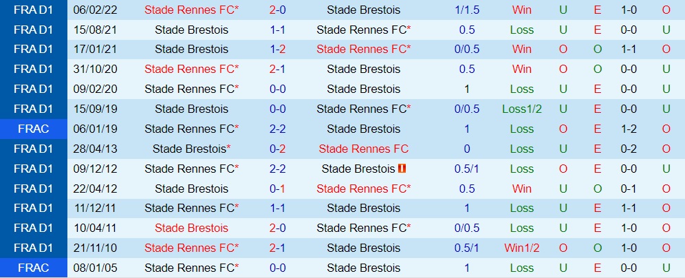 Nhận định bóng đá Rennes vs Brest 2h00 ngày 19 (VĐQG Pháp 202223) 2 Nhận định bóng đá Rennes vs Brest 2h00 ngày 19 (VĐQG Pháp 202223) 2