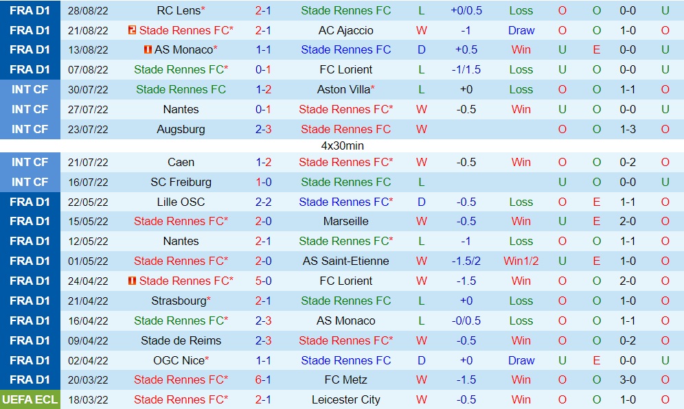 Nhận định bóng đá Rennes vs Brest 2h00 ngày 19 (VĐQG Pháp 202223) 3 Nhận định bóng đá Rennes vs Brest 2h00 ngày 19 (VĐQG Pháp 202223) 3