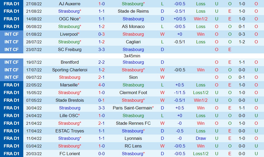 Nhận định, dự đoán Strasbourg vs Nantes 0h00 ngày 19 (VĐQG Pháp 202223) 3