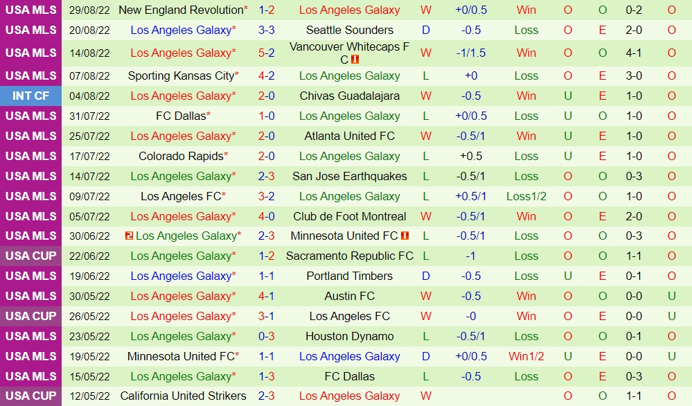 Nhận định, soi kèo Toronto vs LA Galaxy 6h30 ngày 19 (Nhà Nghề Mỹ 2022) 4