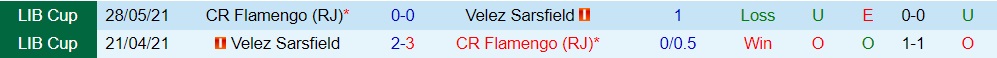 Nhận định Velez Sarsfield vs Flamengo 7h30 ngày 19 (Copa Libertadores 2022) 2 Nhận định Velez Sarsfield vs Flamengo 7h30 ngày 19 (Copa Libertadores 2022) 2