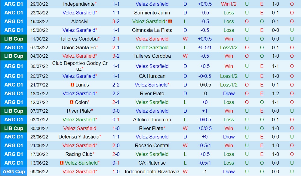 Nhận định Velez Sarsfield vs Flamengo 7h30 ngày 19 (Copa Libertadores 2022) 3 Nhận định Velez Sarsfield vs Flamengo 7h30 ngày 19 (Copa Libertadores 2022) 3
